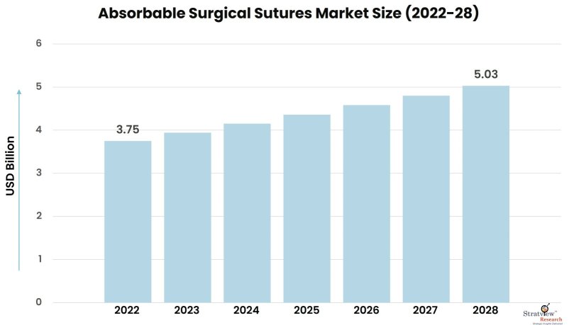 Absorbable-Surgical-Sutures-Market-Insights